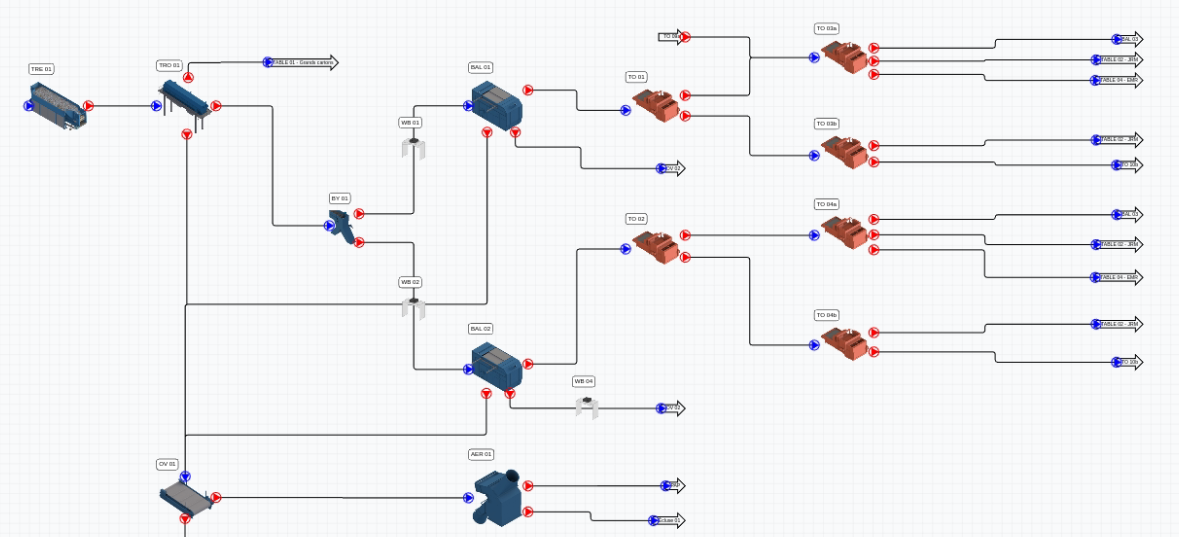 Superviser et optimiser vos opérations de tri en temps réel