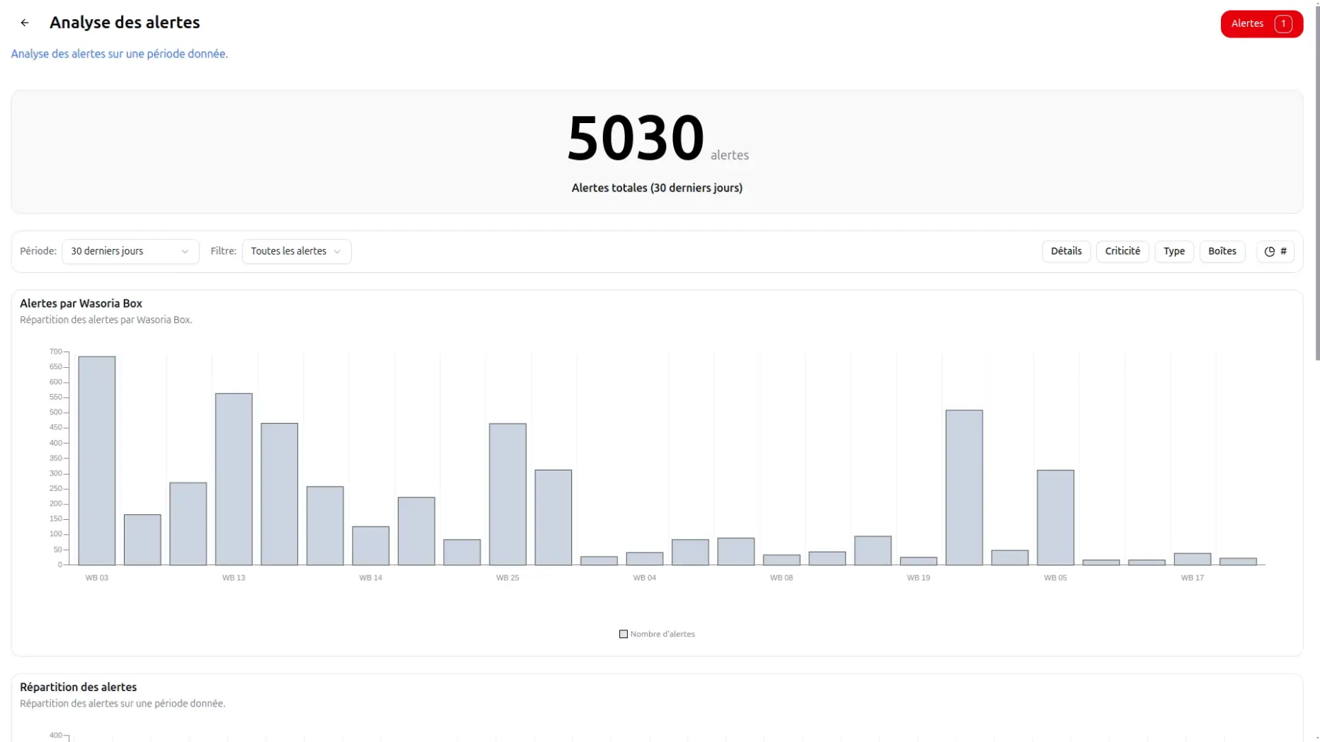 Capture d'écran d'un rapport d'analyse des objets dangereux extraits dans un centre de tri